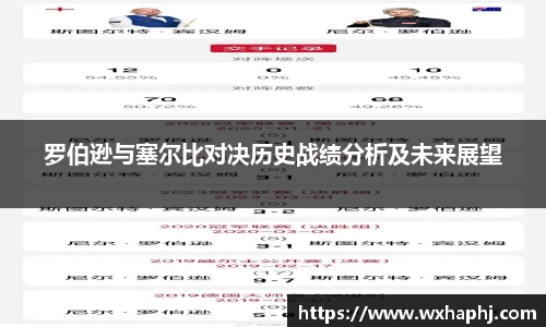 罗伯逊与塞尔比对决历史战绩分析及未来展望